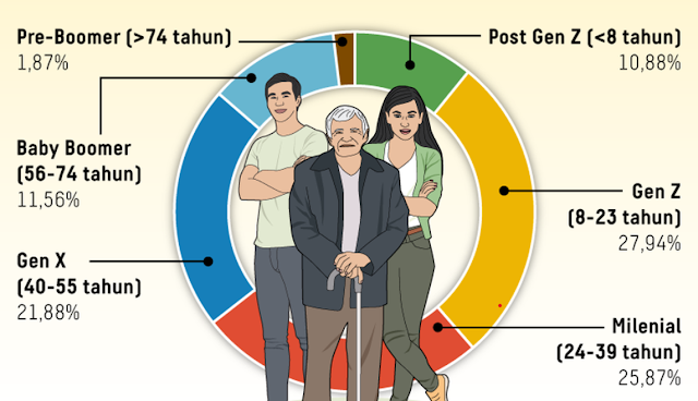 Trik Merayu pemilih milenial dan generasi Z dalam Pemilu 2024 membutuhkan pendekatan yang tepat dengan memperhatikan karakteristik dan preferensi mere